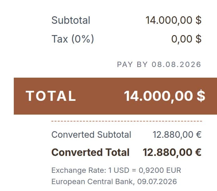 An invoice total of 14,000.00 US dollars shown beside its converted total of 12,880.00 euros, with the European Central Bank rate and date it used